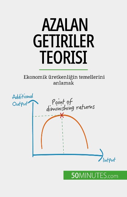 Azalan getiriler teorisi - Pierre Pichère