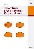 Cover-Bild zum Titel 'Theoretische Physik kompakt für das Lehramt' von 'Karl Schilcher'