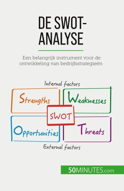 De SWOT-analyse - Christophe Speth