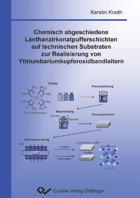 Chemisch abgeschiedene Lanthanzirkonatpufferschichten auf technischen Substraten zur Realisierung von Yttriumbariumkupferoxidbandleitern - 