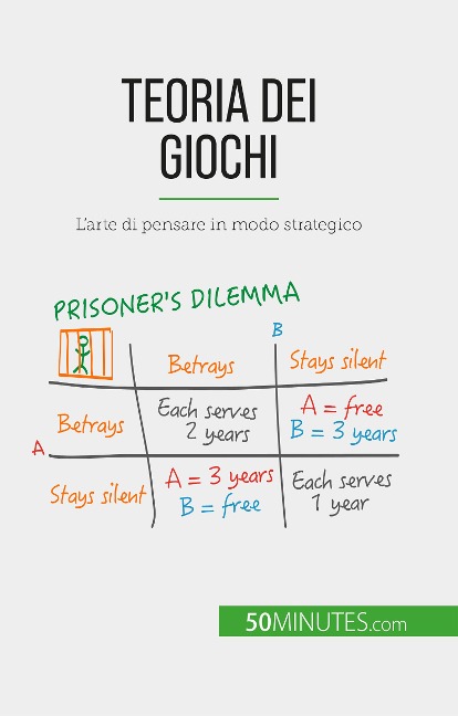 Teoria dei giochi - Jean Blaise Mimbang
