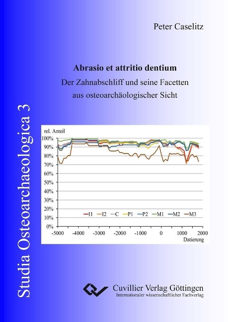 Abrasio et attritio dentium - 