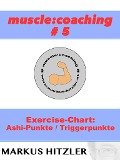 muscle:coaching #5 - Markus Hitzler