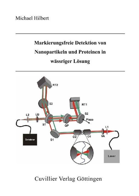 Markierungsfreie Detektion von Nanopartikeln und Proteinen in wässriger Lösung - 