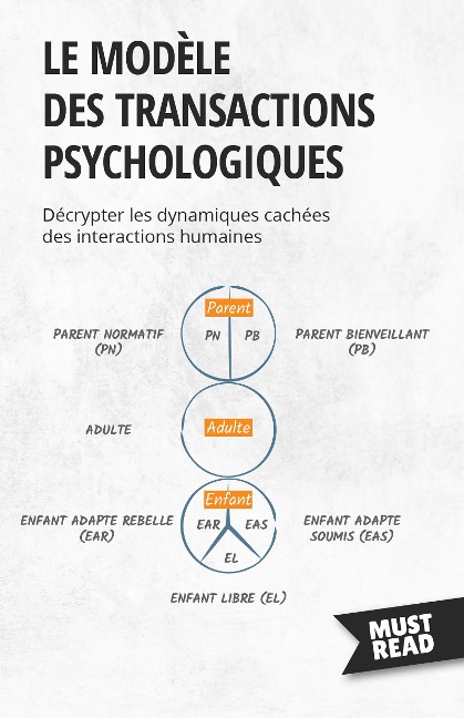 Le modèle des transactions psychologiques - Peter Lanore