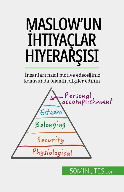 Maslow'un Ihtiyaçlar Hiyerarsisi - Pierre Pichère