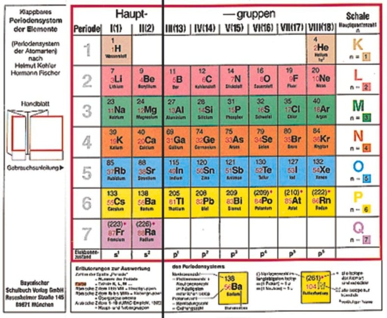 Klappbares Periodensystem der Elemente - Periodensystem der Atomarten - Hermann Fischer, Helmut Kohler