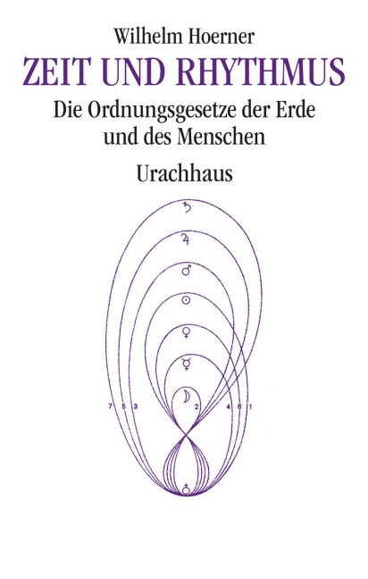 Zeit und Rhythmus - Wilhelm Hoerner