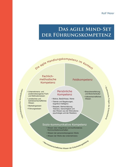 Das agile Mind - Set der Führungskompetenz - Rolf Meier