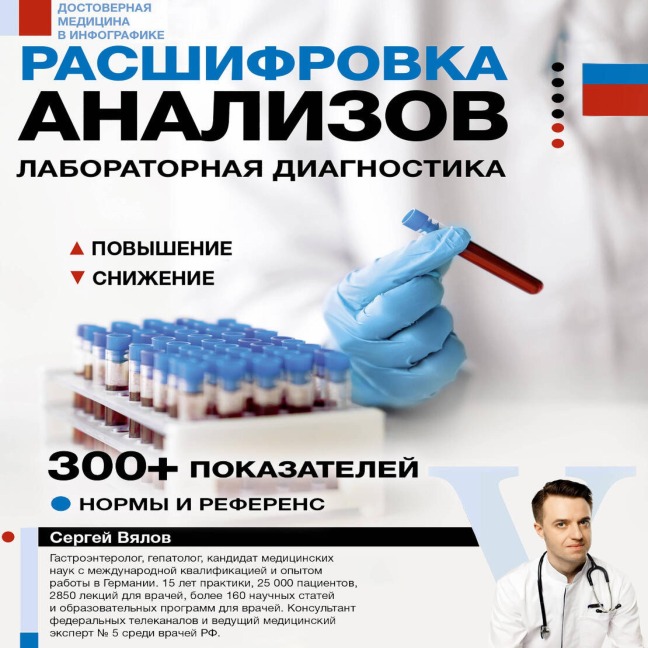 Rasshifrovka analizov: laboratornaya diagnostika - Sergey Vyalov
