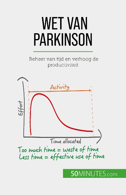 Wet van Parkinson - Pierre Pichère
