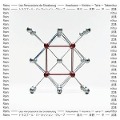 Cover-Bild zum Titel 'Regentanz/Sange/Hi'rophonie V/Rain Tree' von 'Les Percussions De Strasbourg'