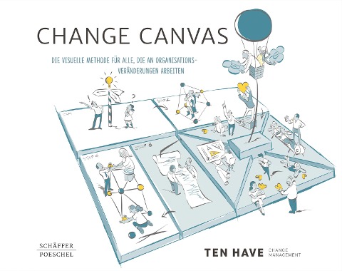 Change Canvas - Ten Have Change Management