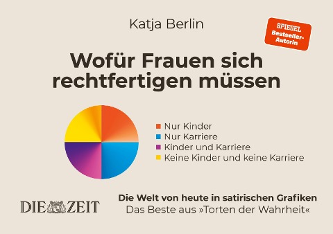 Wofür Frauen sich rechtfertigen müssen - Katja Berlin