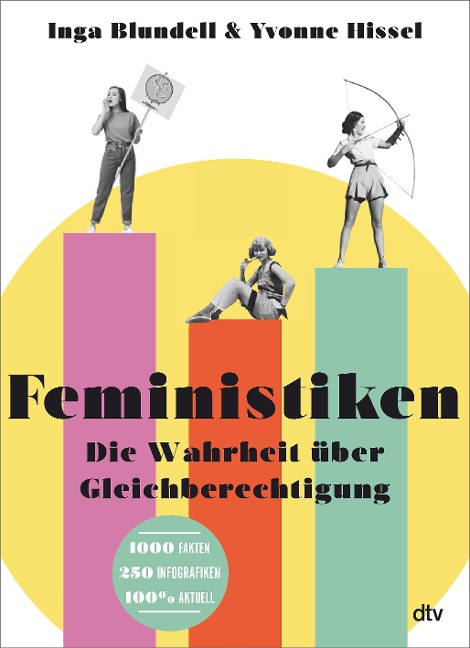 Feministiken - Inga Blundell, Yvonne Hissel