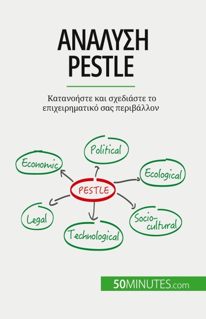 Ανάλυση Pestle - Thomas del Marmol
