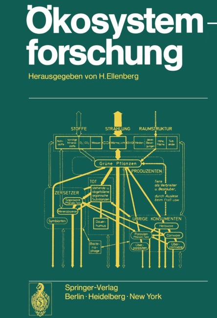 Ökosystemforschung - 