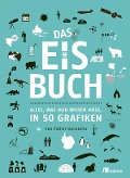 Cover-Bild zum Titel 'Das Eisbuch' von 'Esther Gonstalla'