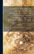 Cover-Bild zum Titel 'A Table Of The Circles Arising From The Division Of A Unit, Or Any Other Whole Number, By All The Integers, From 1 To 1024: Being All The Pure Decimal' von 'Henry Goodwyn'