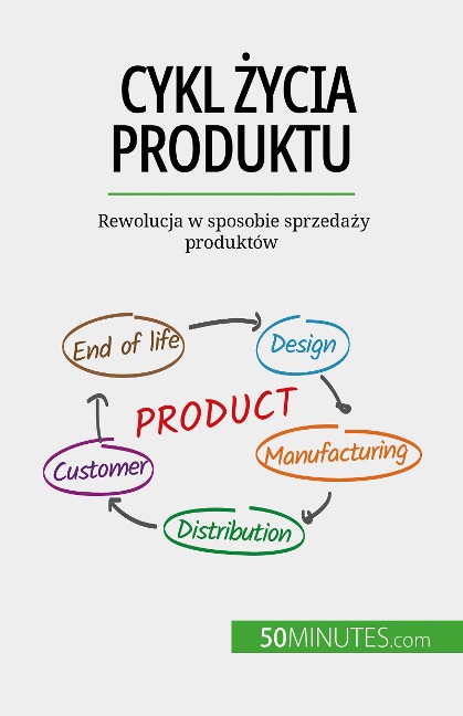 Cykl zycia produktu - Layal Makki