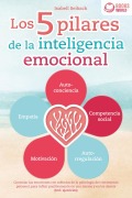 Los 5 pilares de la inteligencia emocional: Controlar las emociones con métodos de la psicologia del crecimiento personal, para influir positivamente en uno mismo y en los demás (Incl. ejercicios) - Isabell Seibach