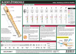 Cover-Bild zum Titel 'Blockflötenschule' von 'Michael Schulze'