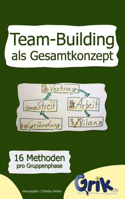 Team-Building als Gesamtkonzept - 