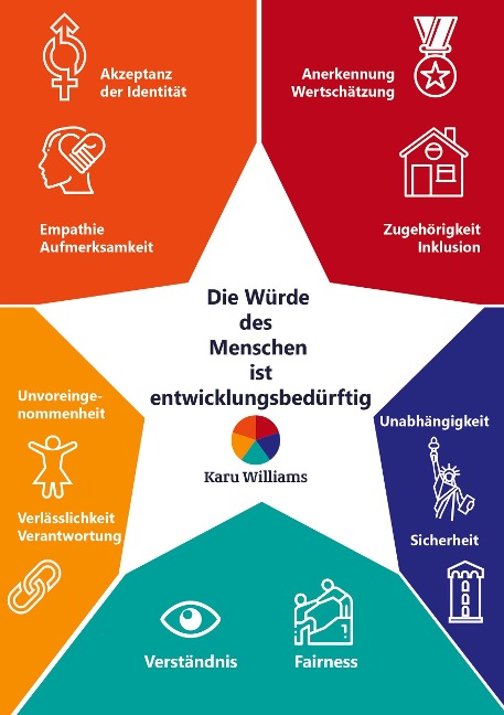 Die Würde des Menschen ist entwicklungsbedürftig - Karu Williams
