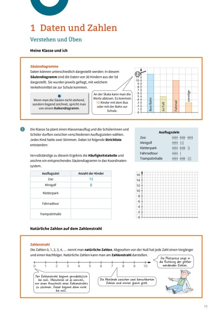 Elemente der Mathematik SI. Klassenarbeitstrainer 5. Für Niedersachsen - 