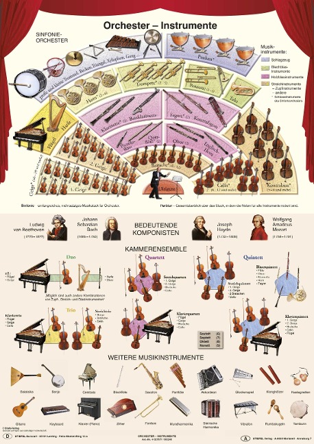 Orchester-Instrumente. Poster gerollt - Heinrich Stiefel