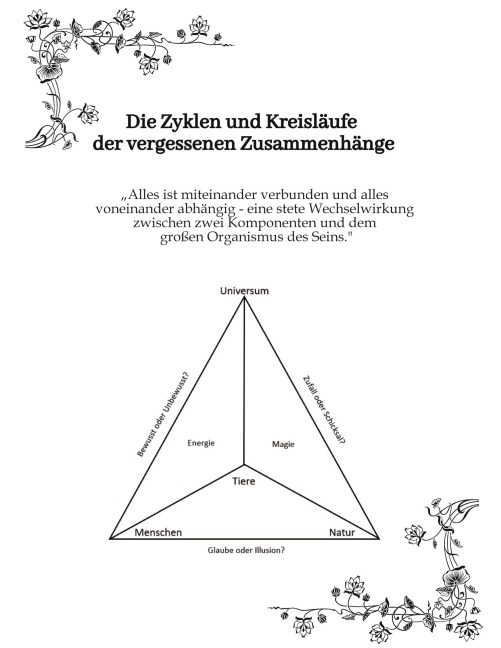 Die Zyklen und Kreisläufe der vergessenen Zusammenhänge - Sinev Jasun