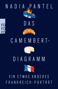 Cover-Bild zum Titel 'Das Camembert-Diagramm' von 'Nadia Pantel'