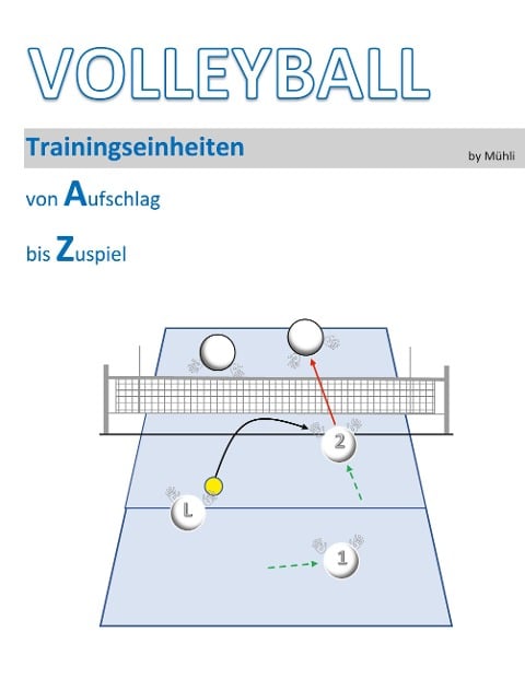 Volleyball Trainingseinheiten - Frank Mühlbauer