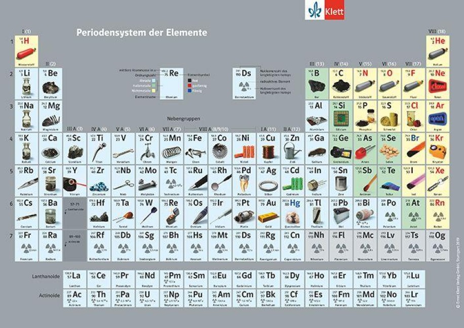 Periodensystem. Einzelblatt - 