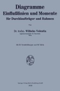 Cover-Bild zum Titel 'Diagramme Einflußlinien und Momente für Durchlaufträger und Rahmen' von 'Wilhelm Valentin'