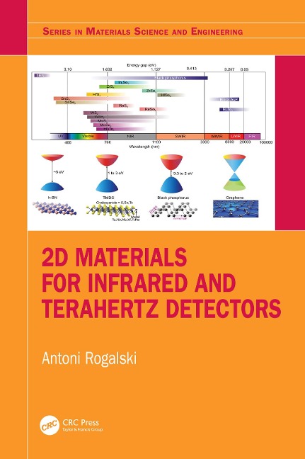 2D Materials for Infrared and Terahertz Detectors - Antoni Rogalski