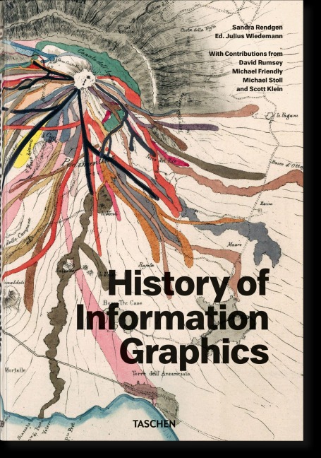 History of Information Graphics - Sandra Rendgen