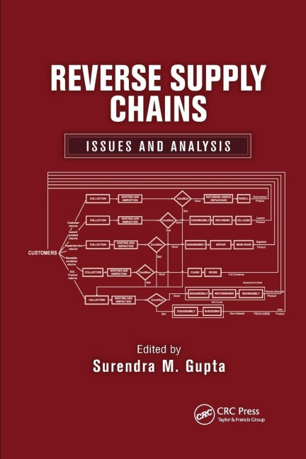 Reverse Supply Chains - 