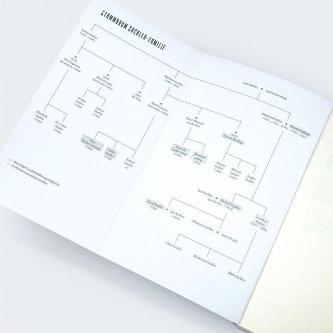 InsideView 3