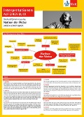 Cover-Bild zum Titel 'Klett Interpretationen auf einen Blick Gotthold Ephraim Lessing, Nathan der Weise' von ''