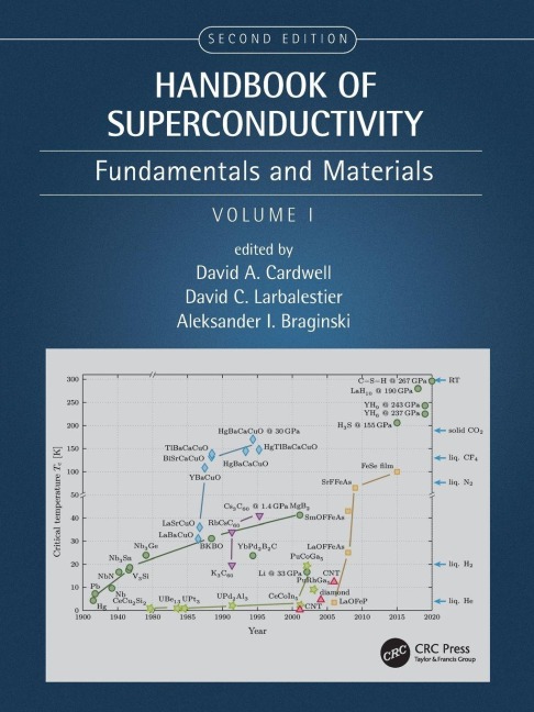 Handbook of Superconductivity - 