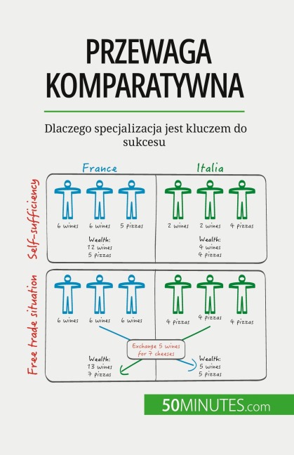 Przewaga komparatywna - Jean Blaise Mimbang