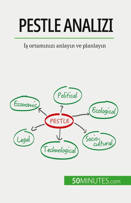 PESTLE analizi - Thomas del Marmol