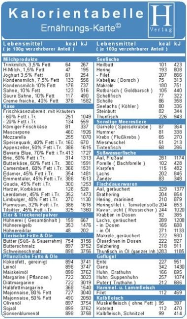 Kalorientabelle ( Doppelkarte ). Ernährungs-Karte - 