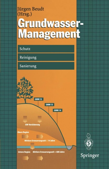 Grundwasser-Management - 