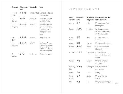 InsideView 10