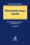 Cover-Bild zum Titel 'Mietminderungstabelle' von 'Cathrin Börstinghaus'