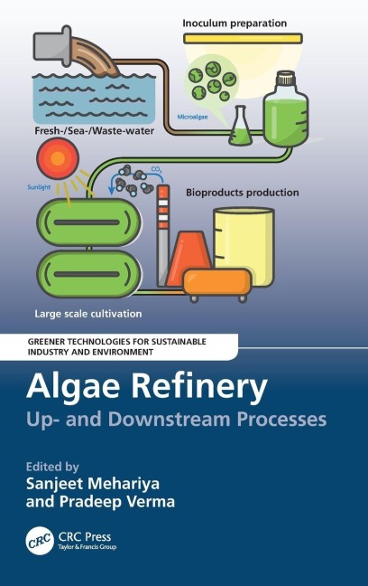 Algae Refinery - 
