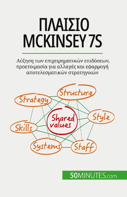 Πλαίσιο McKinsey 7S - Anastasia Samygin-Cherkaoui