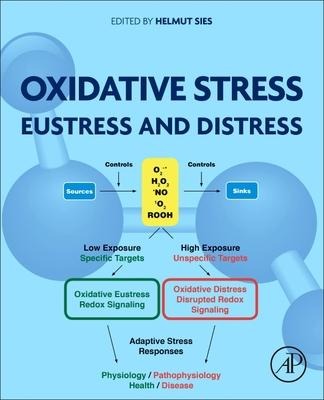 Oxidative Stress - 